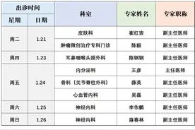 长治市人民医院：请查收！山大一院专家（1.20—1.26）出诊信息来啦！图片