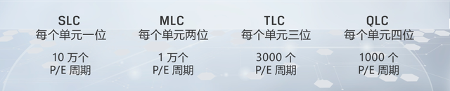 17999的iPhone用了“更差”的闪存，但我觉得这是好事