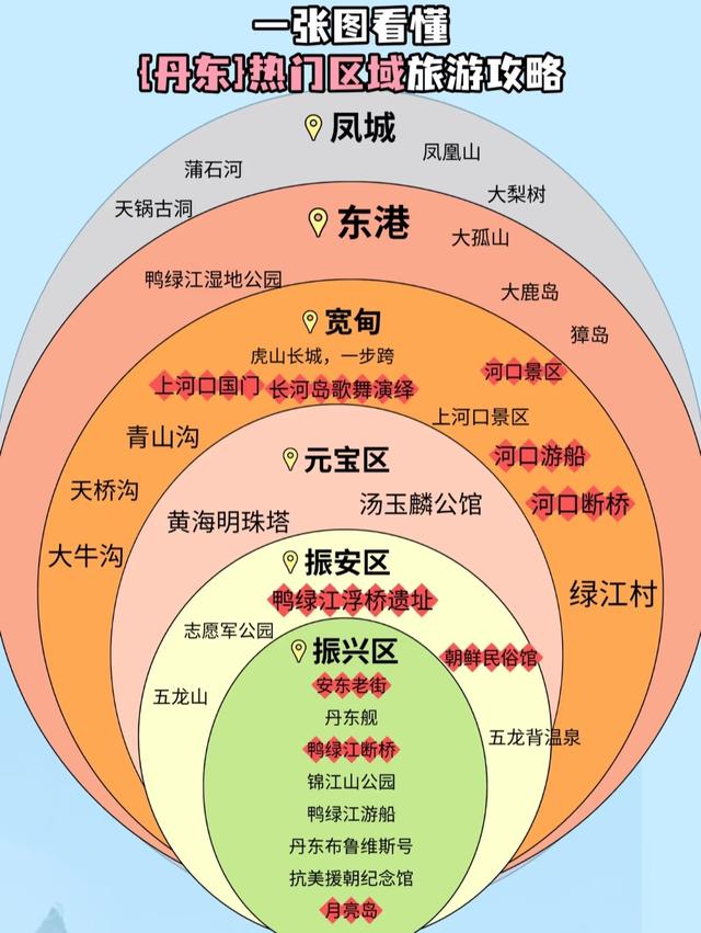 70岁前必去的12个地方！去过一半此生无憾