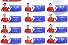 中国排协正式公布2024年世界女排联赛参赛大名单：朱婷回归，袁心玥、张常宁在列图片