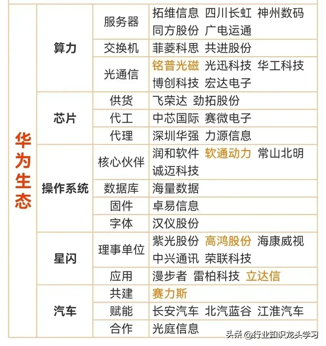 珍藏：光刻机+6G卫星通信+算力+大飞机+特高压+半导体+风电+华为