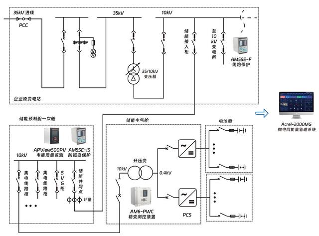 浅谈含分布式光伏和电动汽车充电桩的配电网无功功率优化调度研究
