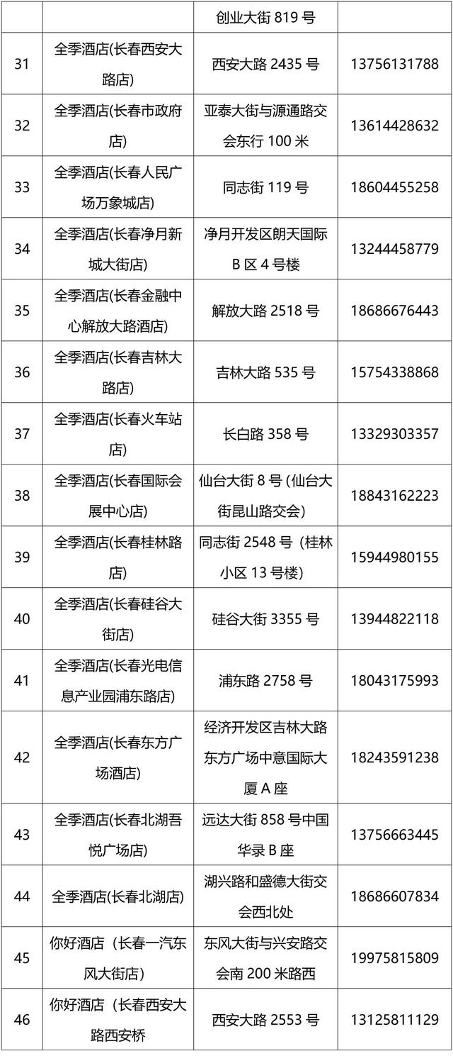 长春冰雪季特惠政策来了！