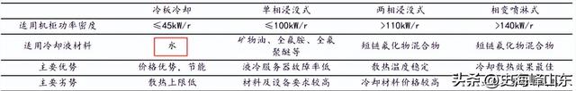 掐准液冷命脉，代氟制冷剂全国第一