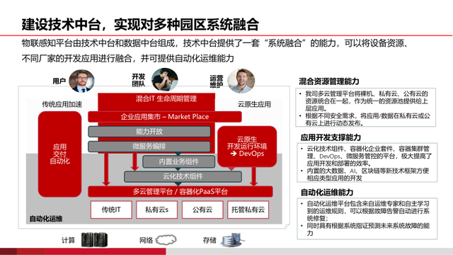 基于AI的智慧物流园区建设方案（PPT）