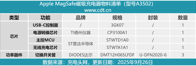 支持Qi2.2无线充电标准，苹果港版25W MagSafe无线充电器拆解