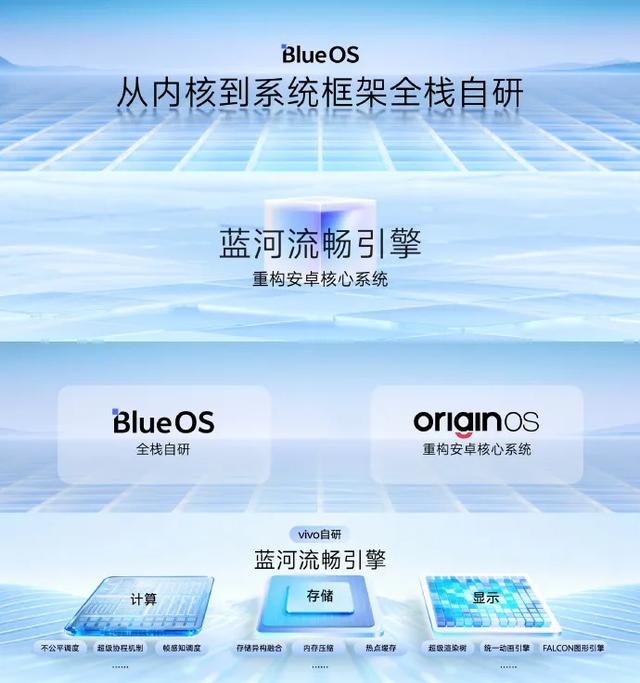 更流畅更好用？OriginOS 6终于发力了