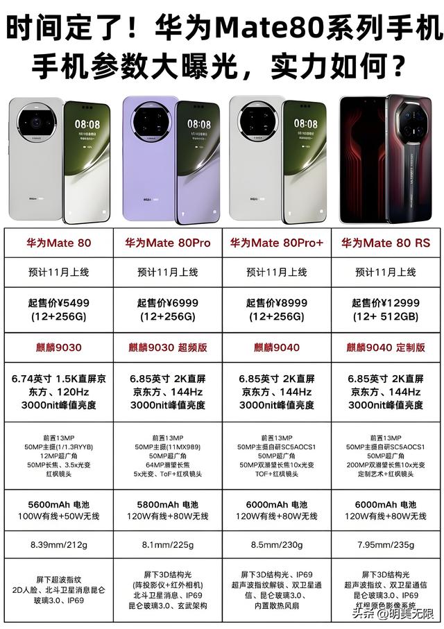 回归“真旗舰”的答案？华为 Mate80 ：影像、性能、系统一次到位！