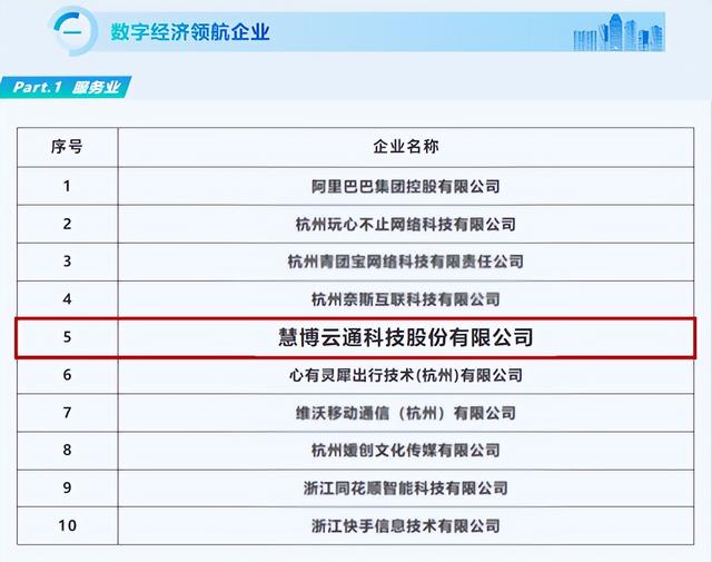 双榜齐耀 慧博云通荣膺“数字经济企业风云榜”“细分领域领跑榜”