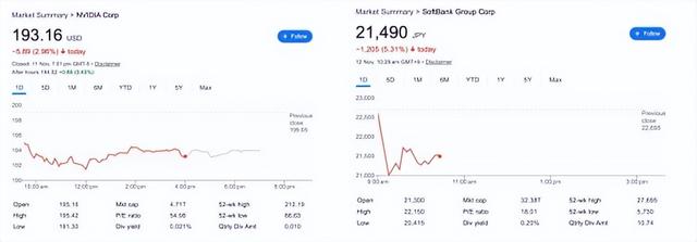 软银完成清仓英伟达：战略重构还是AI泡沫前兆？