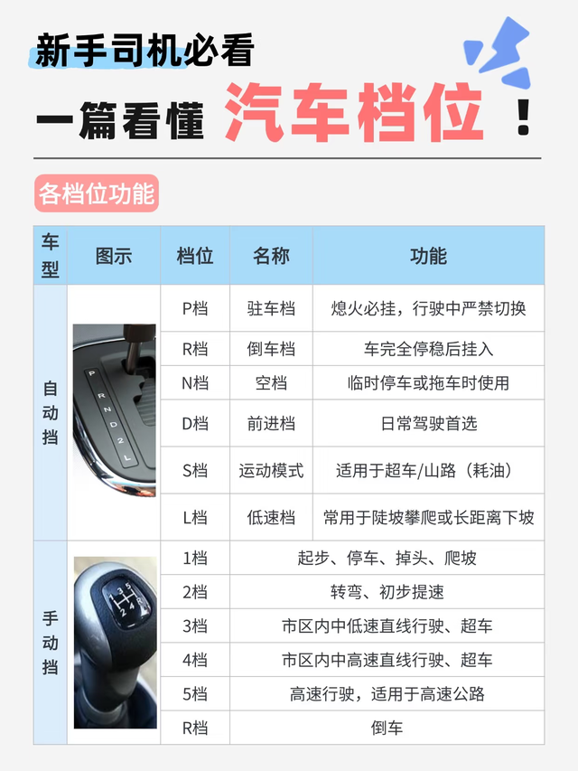新手秒变老司机！3分钟搞懂汽车档位，告别上路恐慌