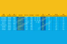 以西南大区命名的9所高校：211工程3所，双一流1所，成都最大赢家图片