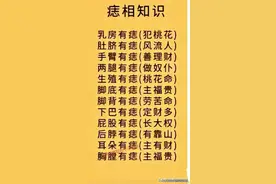 痣相知识，终于有人整理齐全了图片
