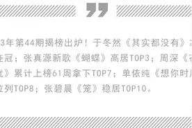 于冬然《其实都没有》三连冠！张真源新歌《蝴蝶》闯入前三！图片