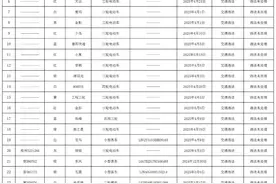 长治交警“喊话”23位车主，速来接受处理！图片