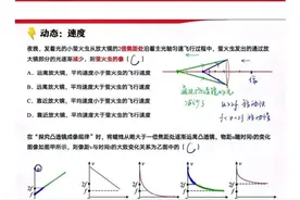 🔍凸透镜成像规律初中物理图片