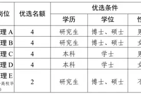 枣庄市薛城区2024年青年人才优选公告图片