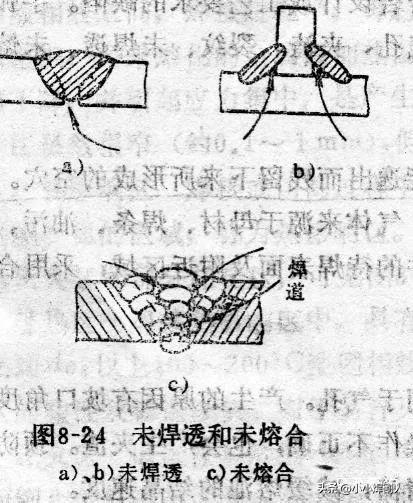 焊接基础知识一次搞明白