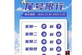 北京今起尾号限行轮换，这些机动车不受限制图片