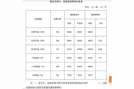 湖北今日92号、95号汽油价格 下一轮调价窗口时间图片