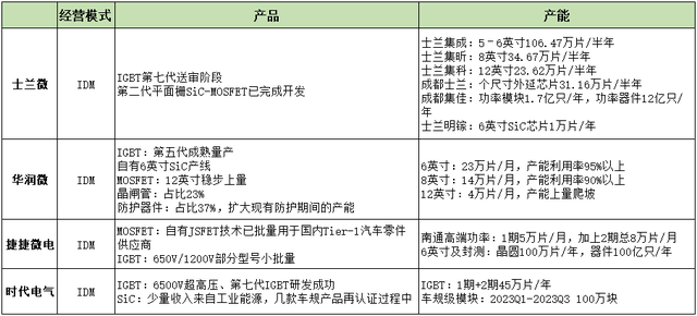 业绩激增1200%，士兰微，火力全开！