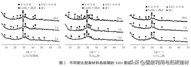 多元固废基胶凝材料配合比设计方法与协同水化机制研究