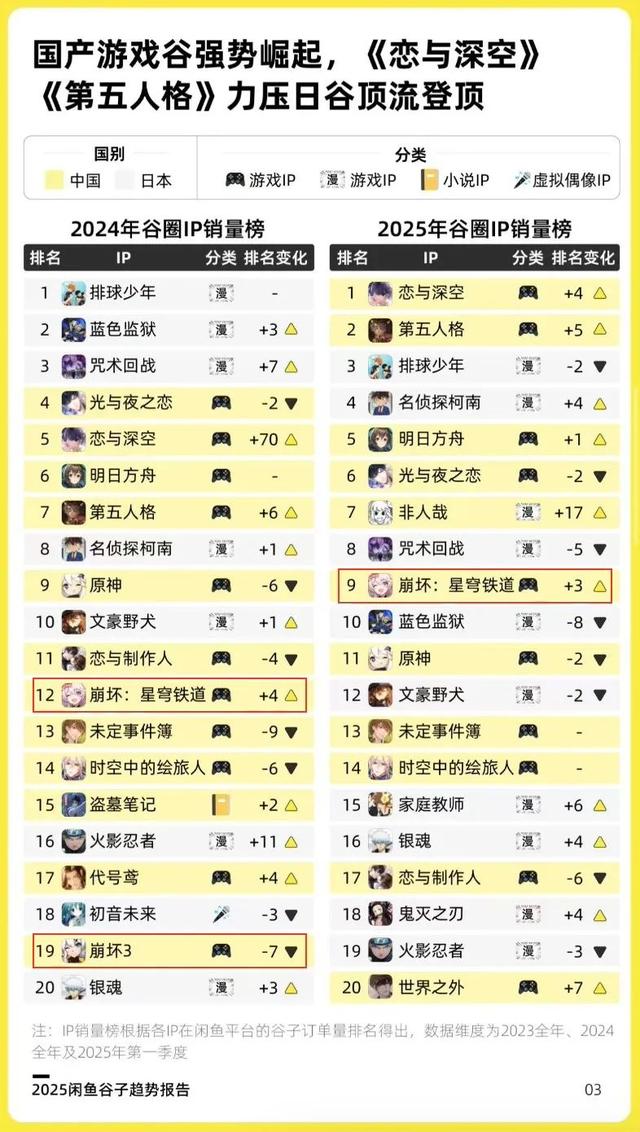 米哈游，11年前就在规划游戏IP衍生业务了！ ｜角研社