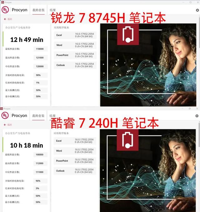 主流商务本选AMD还是英特尔？锐龙7 8745H对比酷睿7 240H