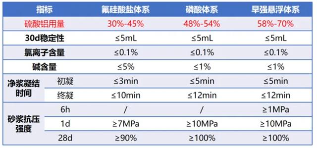 科技成果鉴定会召开