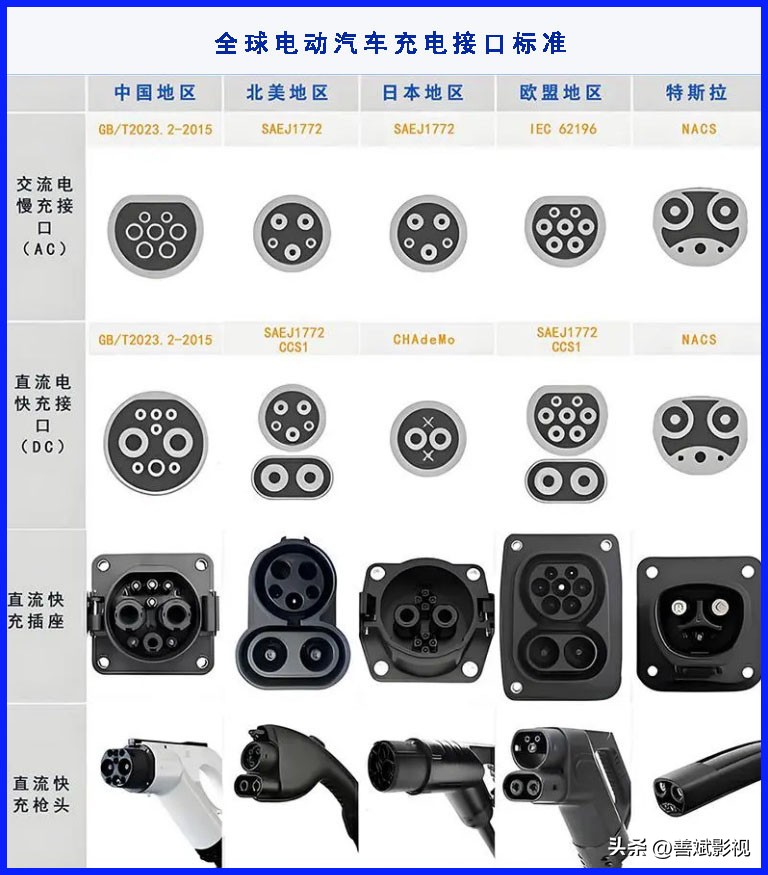 电动汽车代理充电桩安装合作经营 电动汽车充电桩类型与自用交流充电桩的安装 电动汽车代理充电桩安装合作经营 电动汽车充电桩类型与自用交流充电桩的安装