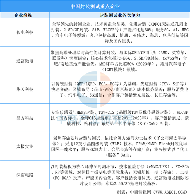 2025年中国FP8产业链图谱及投资布局分析（附产业链全景图）