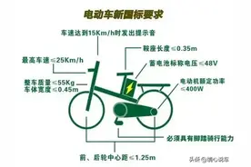 如何选择电动自行车？买电动车全攻略，轻松告别选择困难，买好车图片