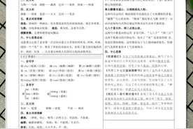 课课贴：六年级上册每课重点书贴【生字组词认读】剪下贴在每课处图片