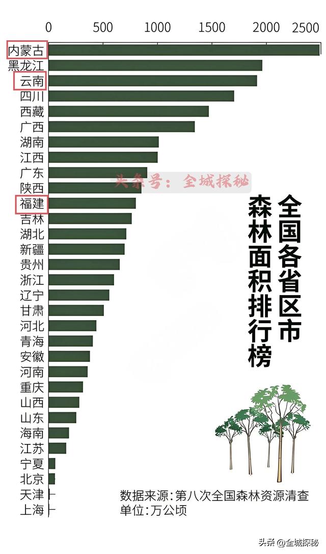 一个很有意思的事实：东北的大兴安岭大部分不在东三省，而在内蒙