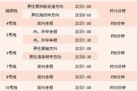 12月31日跨年夜，郑州地铁运营时间延长至次日1:00图片