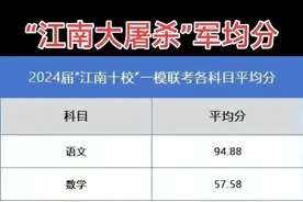 2024届“江南十校”一模联考各科平均分出炉！数学均分57.58!图片