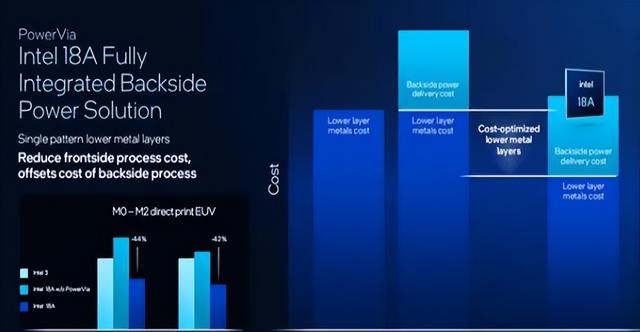 Intel18A亮相！PantherLake与ClearwaterForest重塑芯片格局？