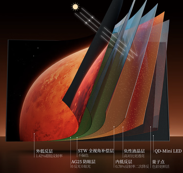 2026电视选购终极指南：海信、TCL、创维全面对比，应该怎么选？