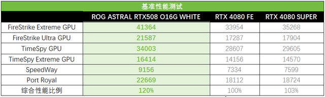 真白真香型主机该装啥显卡，看看这块白夜神5080再做决定