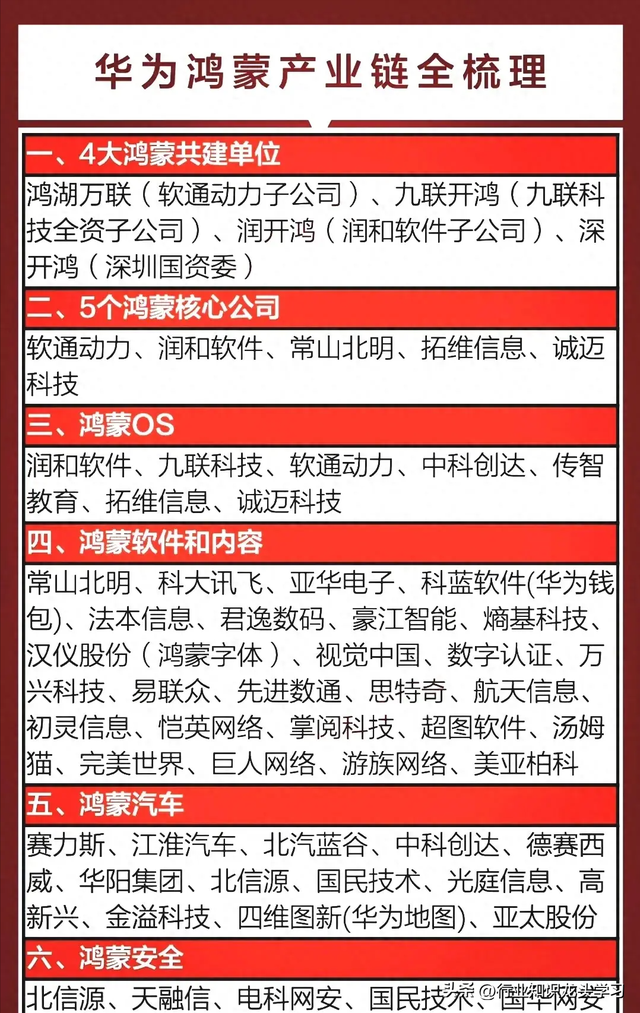 值得珍藏：各行业8大核心+半导体+稀有小金属+华为鸿蒙+低空经济