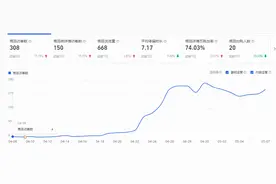 淘宝新店起量全攻略：从零基础到流量爆棚图片