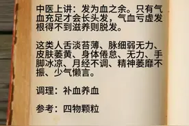 血虚脱发；血热头痒；血脏头油；血瘀头痛，四个中成药，养血化浊图片