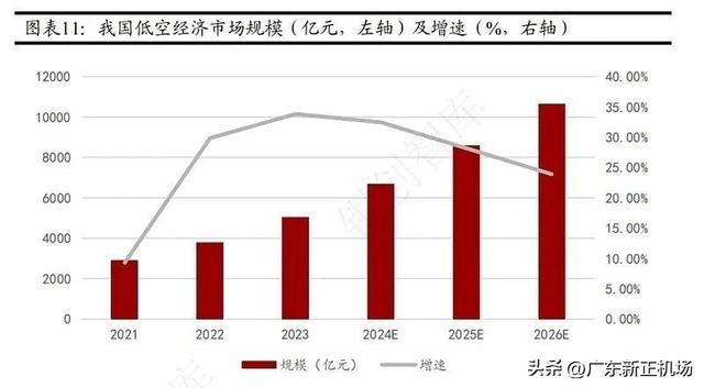 直升机停机坪：低空经济的关键支点