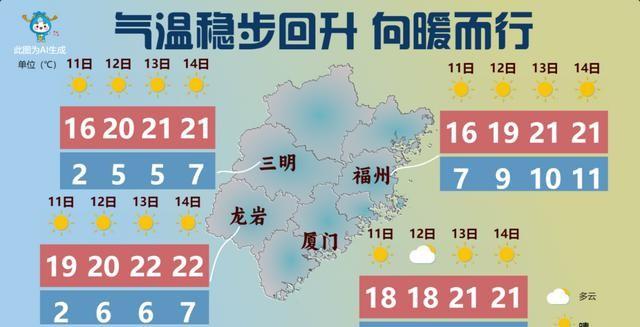 -7.7℃！全福建冷飕飕！大反转来了