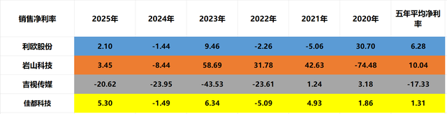 AI智能体：利欧股份、岩山科技、吉视传媒、佳都科技，谁是老大