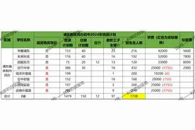上海民办初中摇号中签率分析（浦东篇）图片