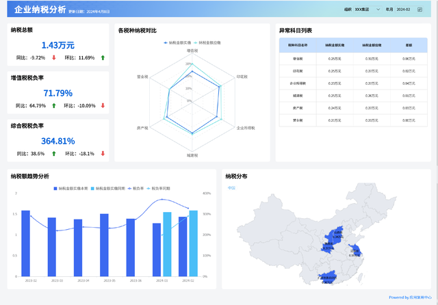 什么是财务BP？大厂财务BP的日常工作有哪些？