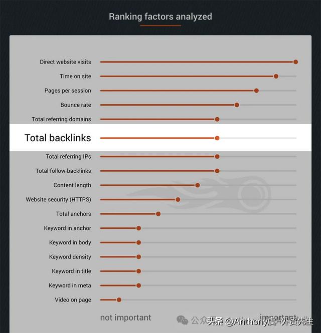 2025年SEO实战指南:提升排名不可错过的十大核心策略