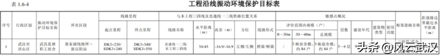 白沙洲公铁大桥环评公示！20+小区纳入保护目标！将设置隔音屏障