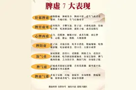 脾胃虚弱的7大表现图片